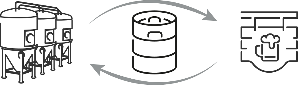 Kegs from our brewery to your business and back.